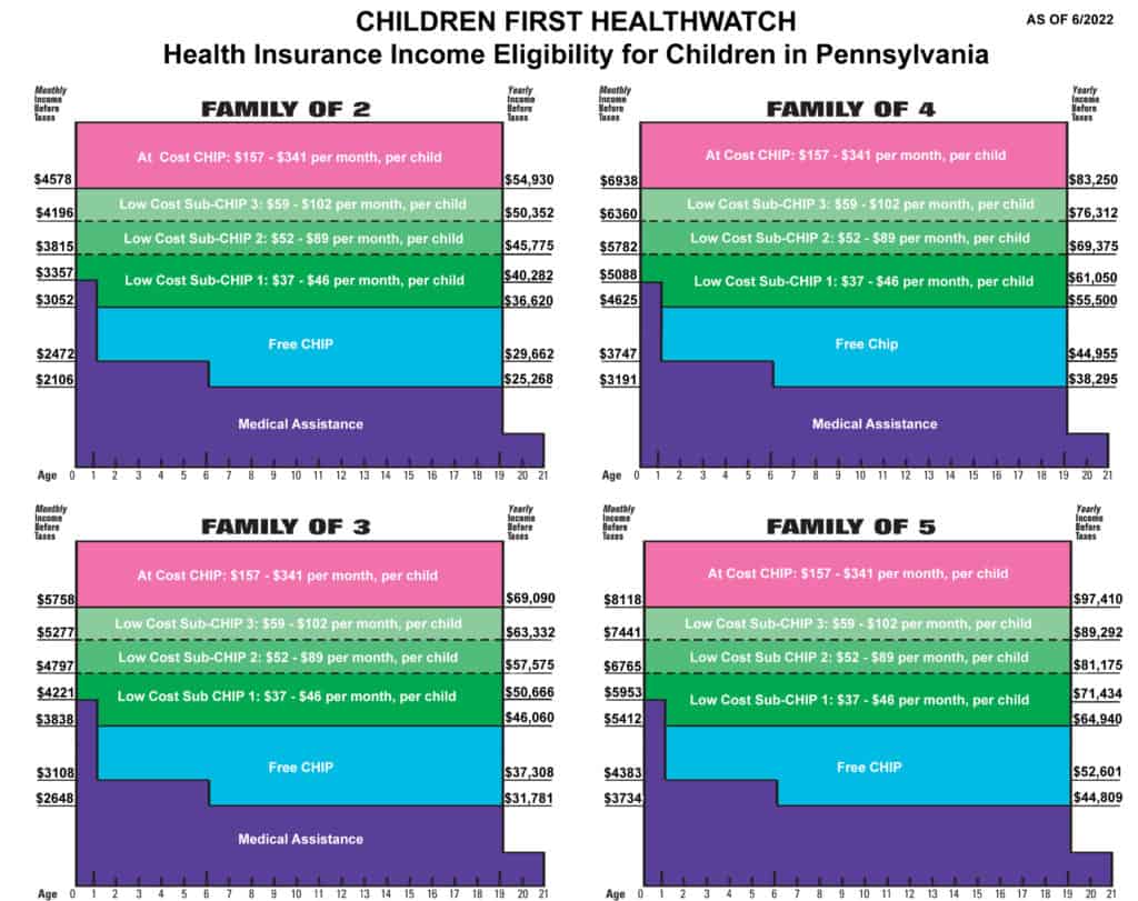 insurance-children-first-formerly-public-citizens-for-children-and