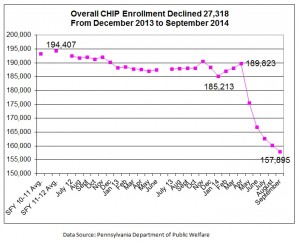 CHIP enrollment drop 2013-2014