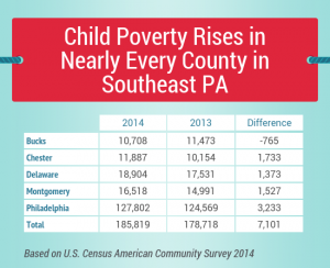 Child poverty infographic 3